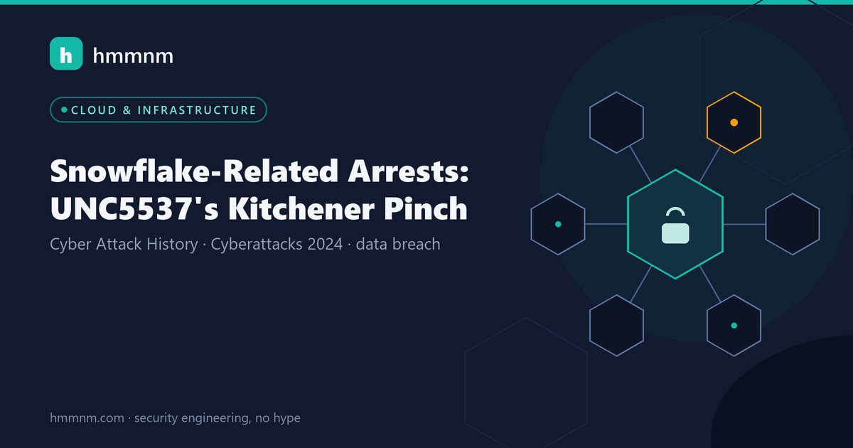 Read more about the article Snowflake-Related Arrests: UNC5537’s Kitchener Pinch