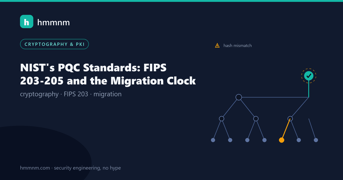 Read more about the article NIST’s PQC Standards: FIPS 203-205 and the Migration Clock
