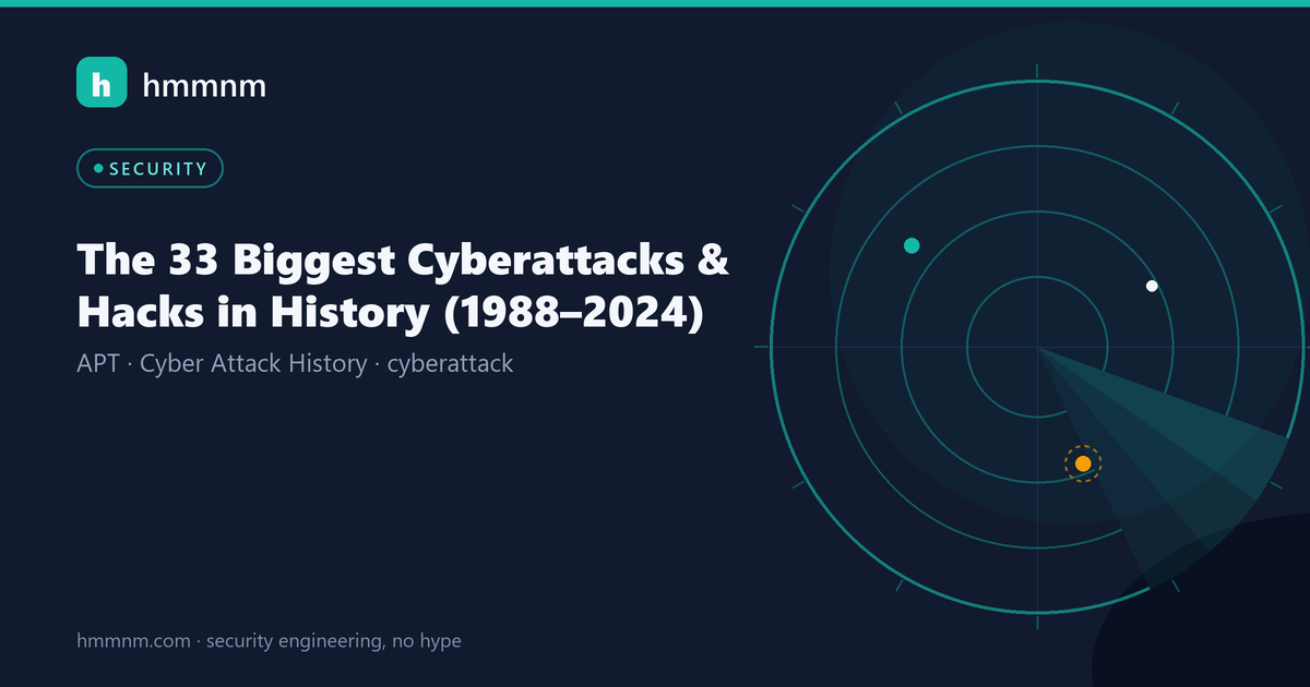 Read more about the article The 33 Biggest Cyberattacks & Hacks in History (1988–2024)