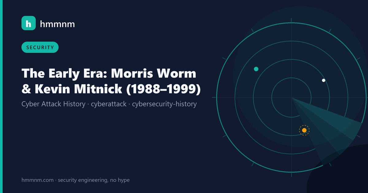 Read more about the article The Early Era: Morris Worm & Kevin Mitnick (1988–1999)