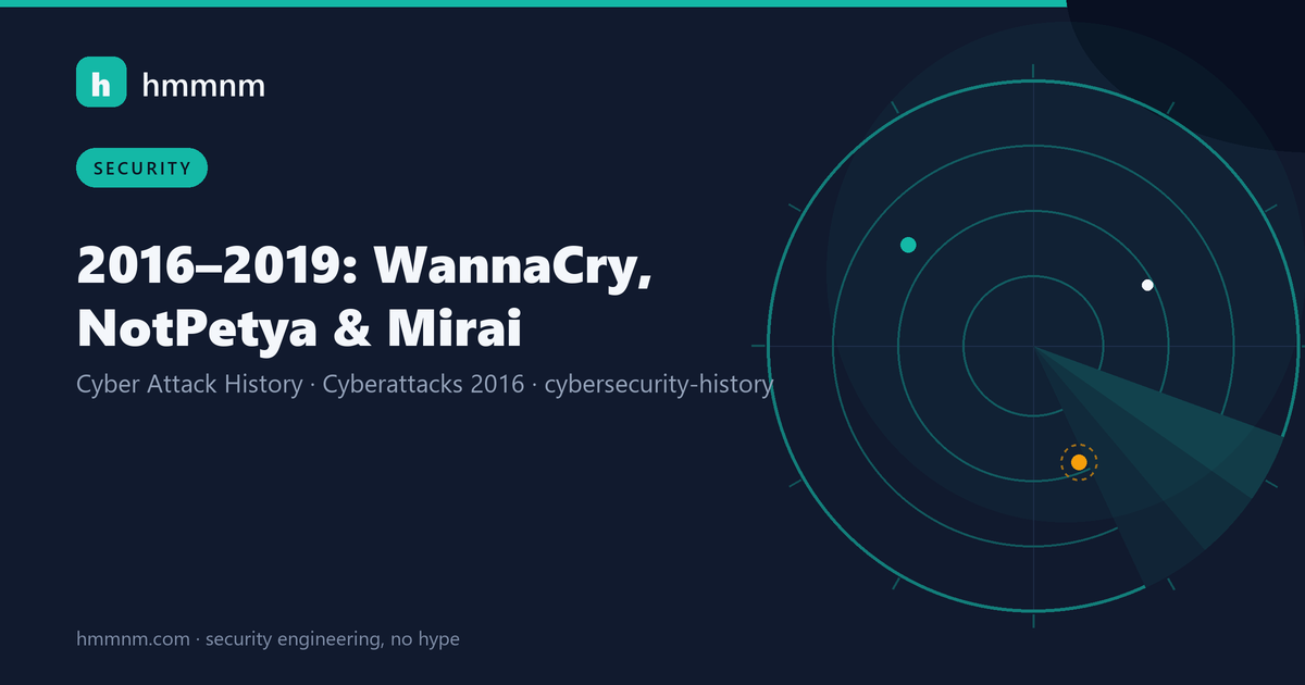 Read more about the article 2016–2019: WannaCry, NotPetya & Mirai