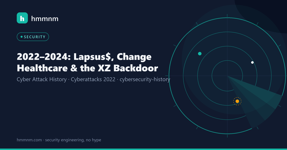 Read more about the article 2022–2024: Lapsus$, Change Healthcare & the XZ Backdoor