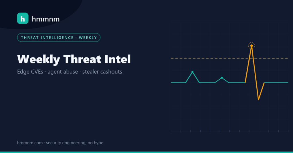 hmmnm.com — weekly threat intel: oscilloscope trace with an amber spike crossing the alert threshold