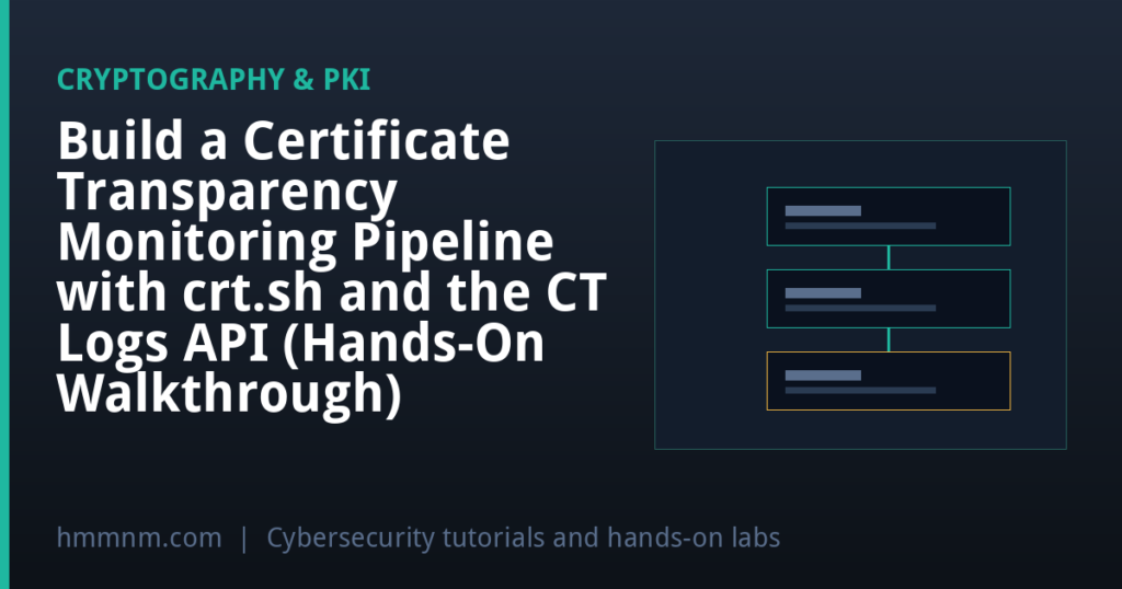 Build a Certificate Transparency Monitoring Pipeline with crt.sh and the CT Logs API (Hands-On Walkthrough)